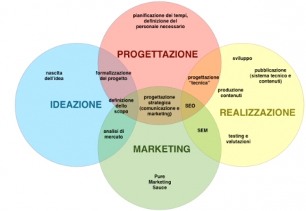 Pubblicazione release stabile IWA Web Skill Profiles