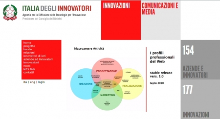 Skill Profiles selezionato come progetto innovativo da 